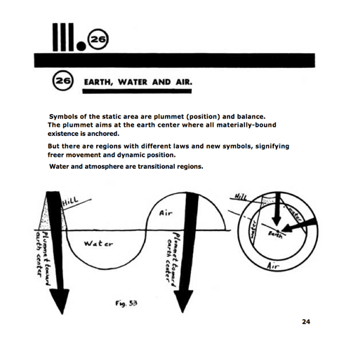 Earth, Water, Air #1