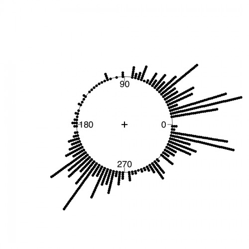 Romney Marsh Wind Direction, w/e 6 May 2010